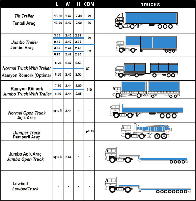 Trucks Dimensions HAKAY GLOBAL LOJISTIK TIC LTD